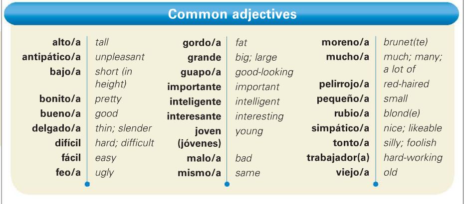 list of adjectives in spanish