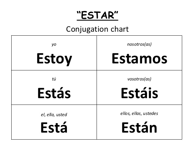 Spanish Estar Conjugation Chart