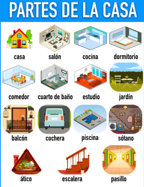 House vocabulary in Spanish