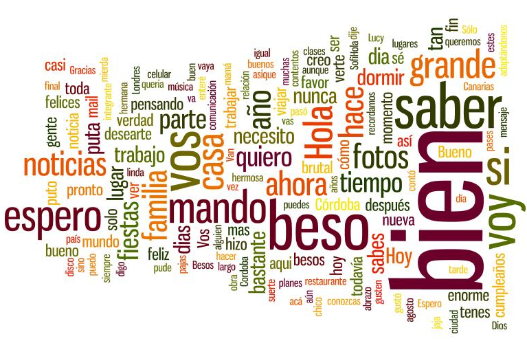 How To Learn And Memorize Spanish Words SpanishDictionary