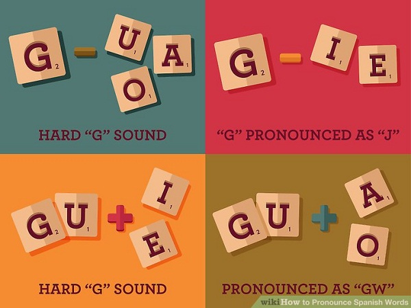 pronunciation-spanishdictionary