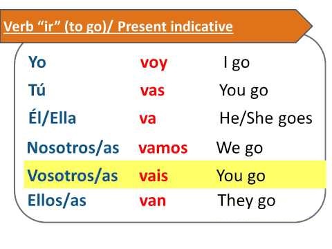 Spanish Ir Verb Chart