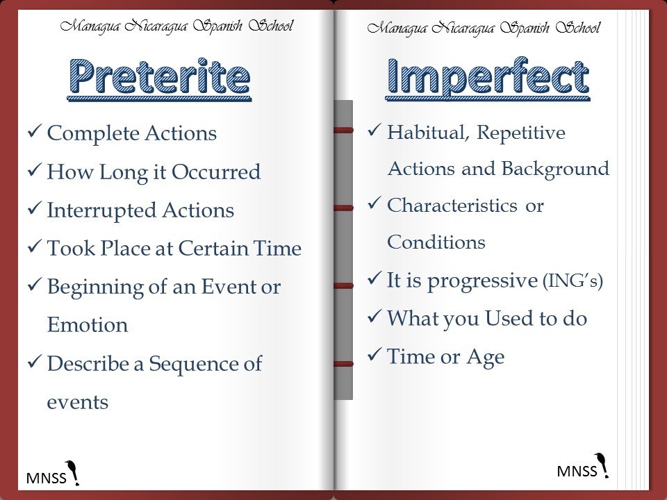 Spanish Past Tense Imperfect Vs Preterite