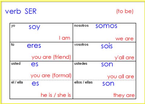 mover conjugation