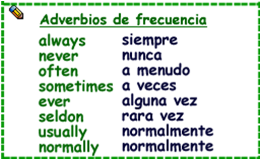 Spanish Adverbs of Frequency | SpanishDictionary