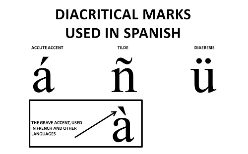 Aimcas Blogg Se E With An Accent Mark   Spanish Diacritical Marks Accents 