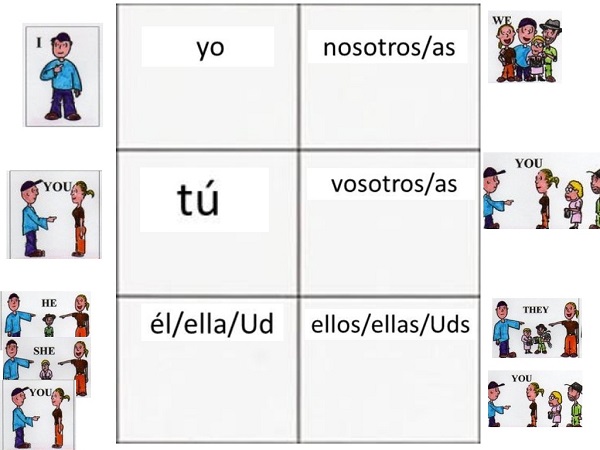 Spanish subject pronouns