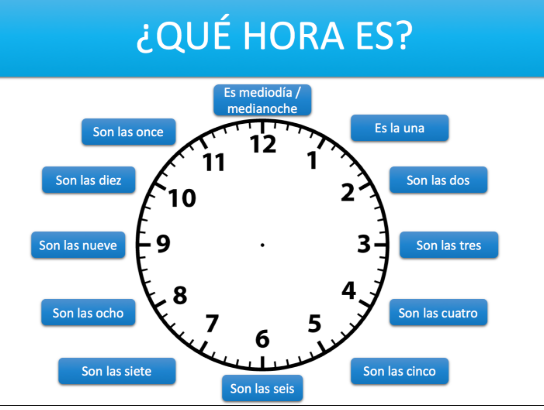 Image result for time in spanish