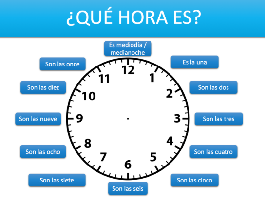 Telling time in Spanish